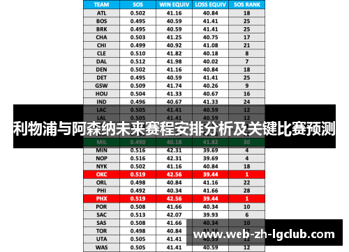 利物浦与阿森纳未来赛程安排分析及关键比赛预测