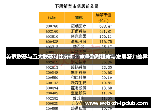 英冠联赛与五大联赛对比分析:竞争激烈程度与发展潜力差异 英冠联赛与五大联赛对比分析:竞争激烈程度与发展潜力差异