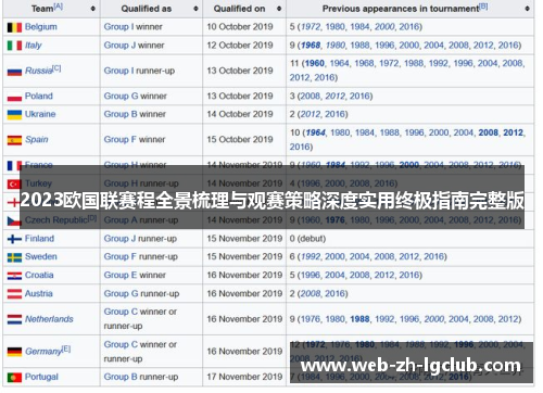 2023欧国联赛程全景梳理与观赛策略深度实用终极指南完整版