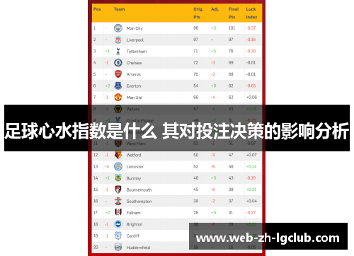 足球心水指数是什么 其对投注决策的影响分析 足球心水指数是什么 其对投注决策的影响分析