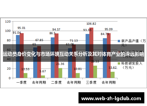 运动员身价变化与市场环境互动关系分析及其对体育产业的深远影响