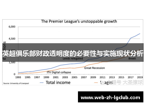 英超俱乐部财政透明度的必要性与实施现状分析 英超俱乐部财政透明度的必要性与实施现状分析