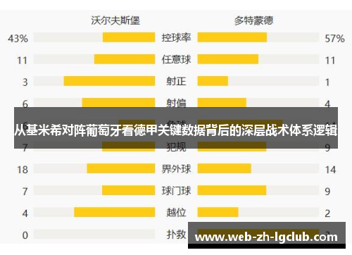 从基米希对阵葡萄牙看德甲关键数据背后的深层战术体系逻辑