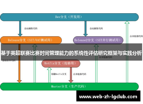 基于英超联赛比赛时间管理能力的系统性评估研究框架与实践分析